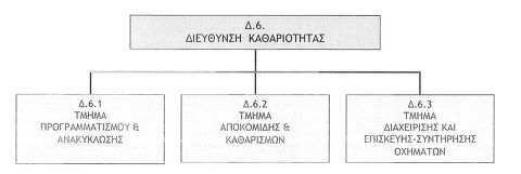 organogramma