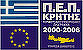 Φορείς Χρηματοδότησης